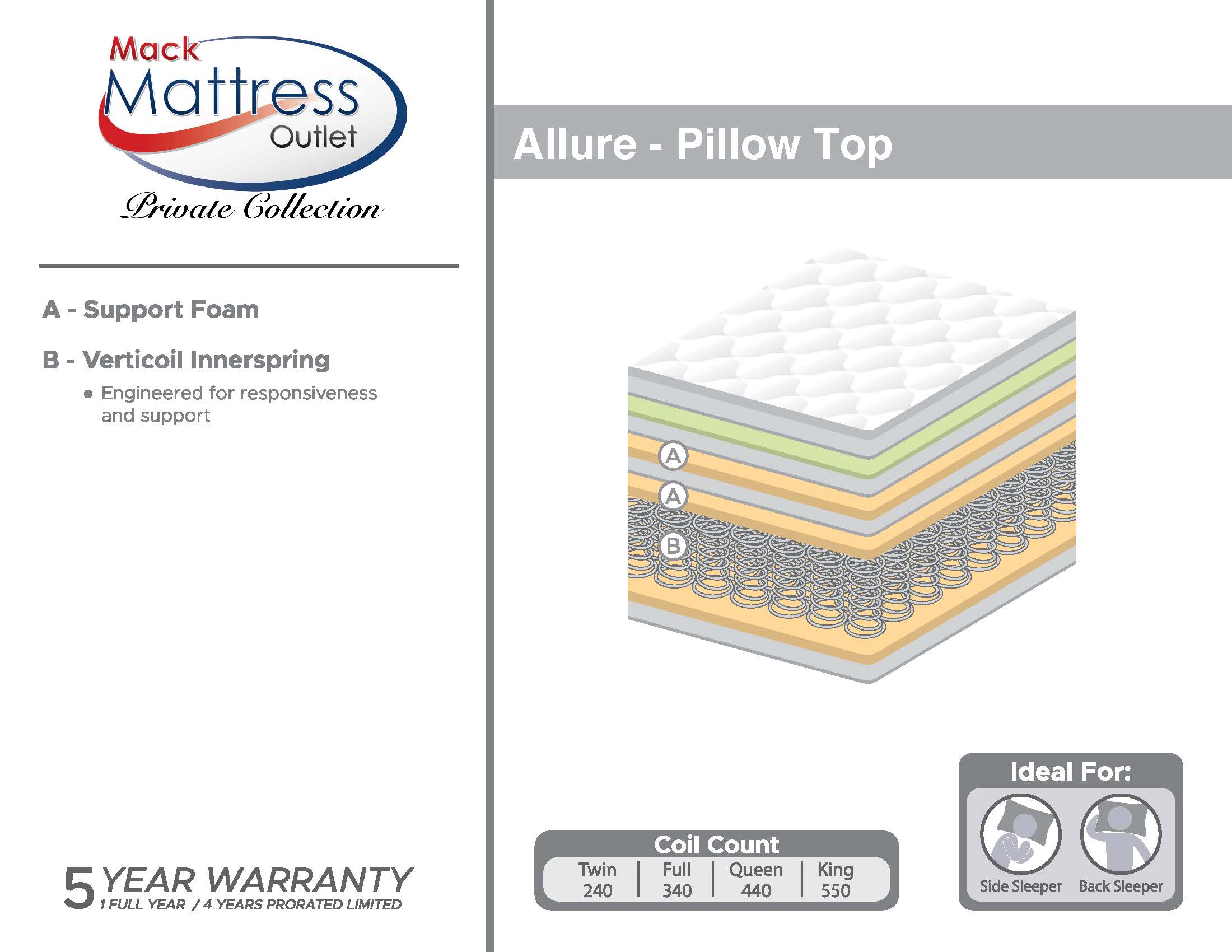 allure pillow top mattress